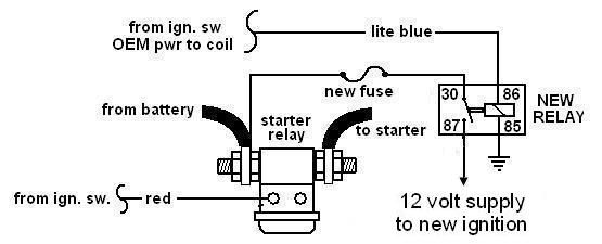 Sticky #2: First Time Purchasing Advice & What Are The ... detomaso pantera wiring diagram 